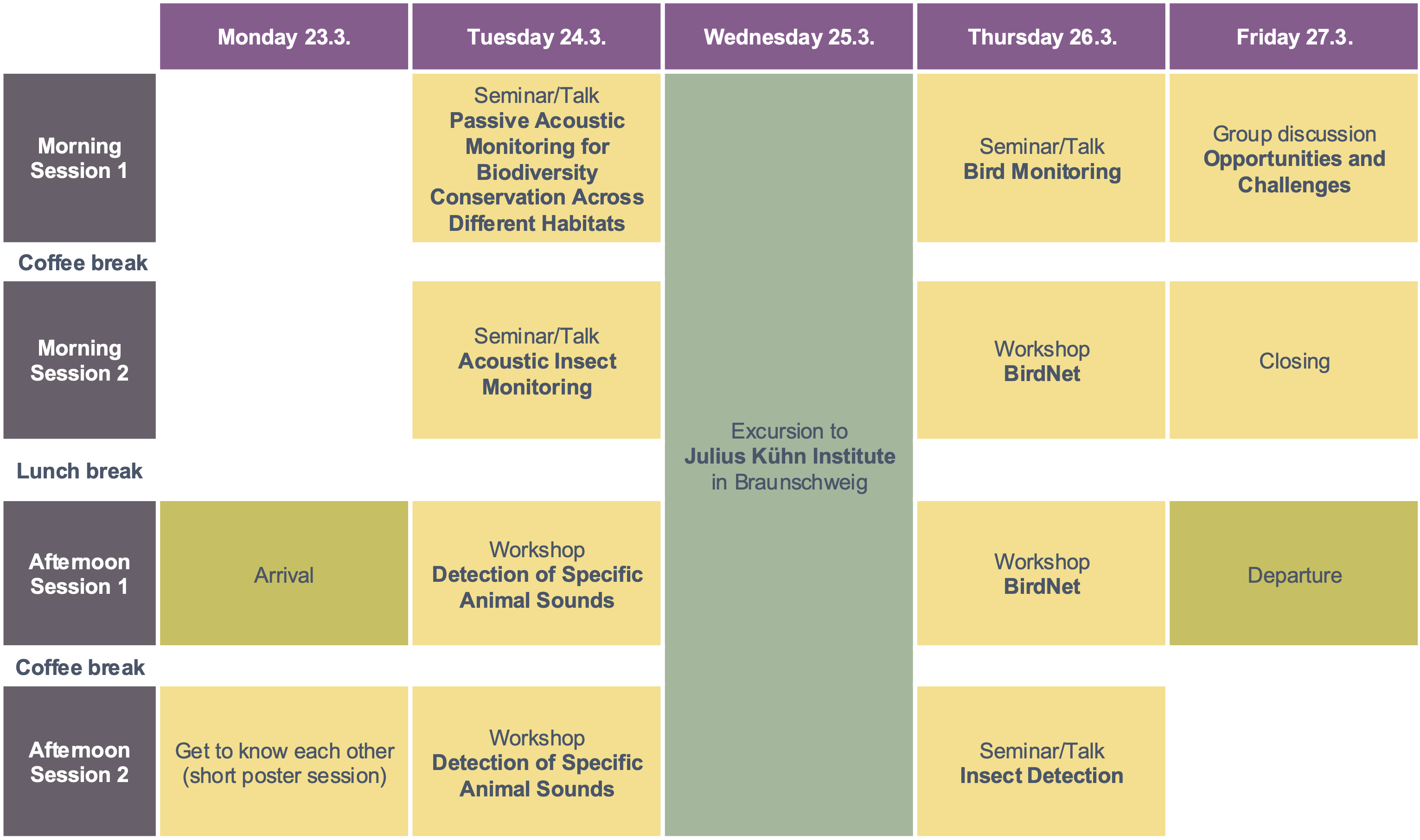 Tentative schedule Tentative schedule of the spring school, v1